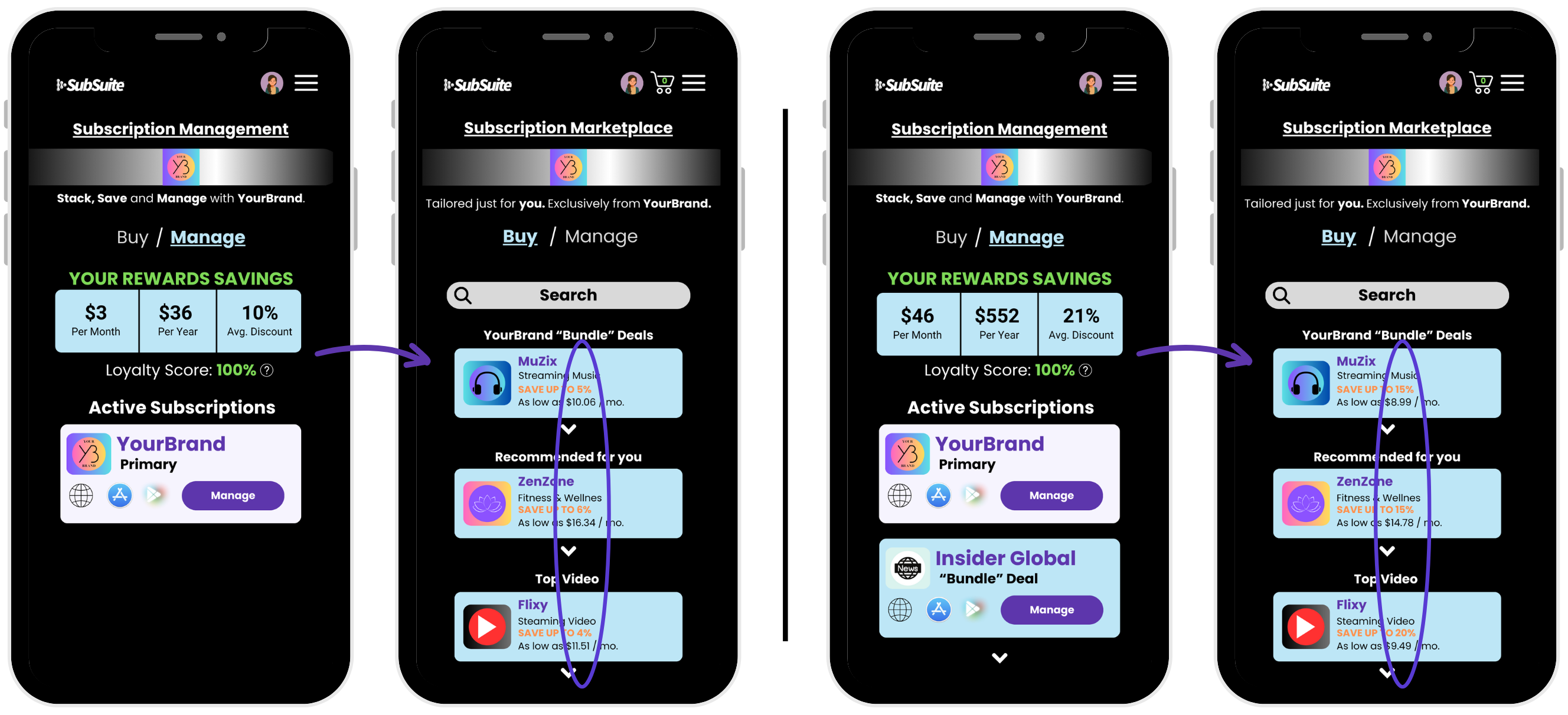 subscription access and subscription management