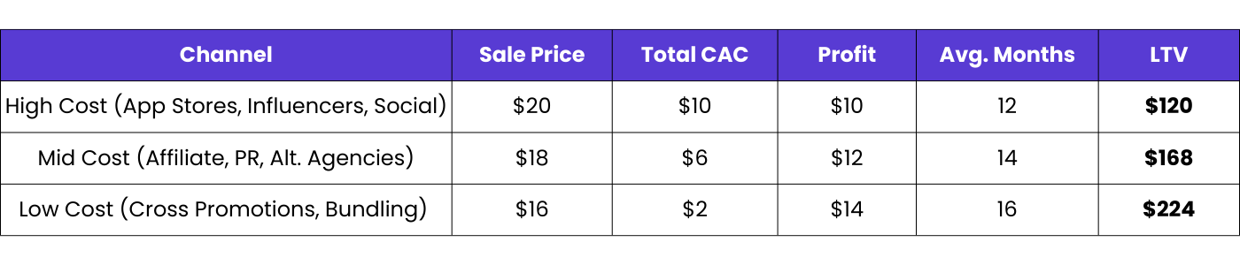 distribution blog chart 2